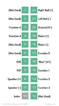 CVR Picture for WOW101 Diesel 4F w8pr 21pin